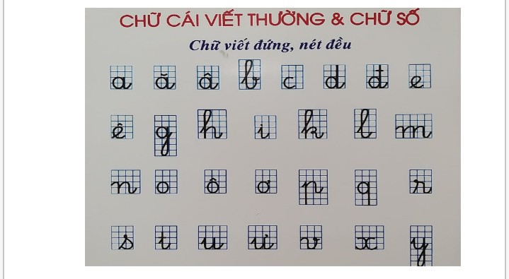 Các kiểu mẫu chữ